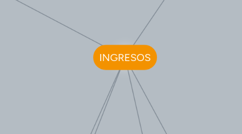 Mind Map: INGRESOS