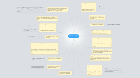 Mind Map: EARTH & MARS