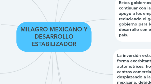 Mind Map: MILAGRO MEXICANO Y DESARROLLO ESTABILIZADOR