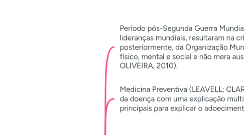 Mind Map: Modelos explicativos de saúde-doença