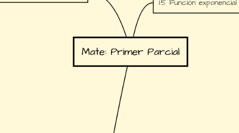 Mind Map: Mate: Primer Parcial