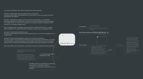 Mind Map: software libre