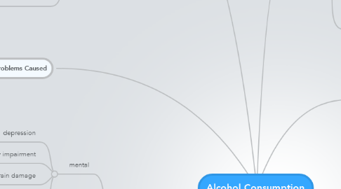 Mind Map: Alcohol Consumption