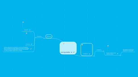 Mind Map: computador