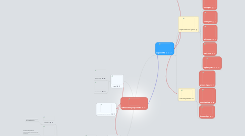 Mind Map: software libre y mapa mental