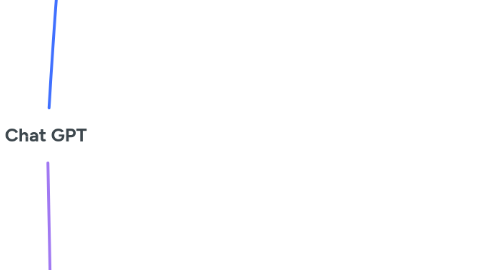 Mind Map: Chat GPT