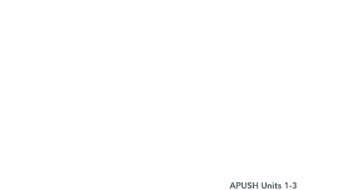 Mind Map: APUSH Units 1-3