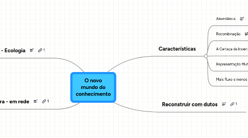 Mind Map: O novo mundo do conhecimento