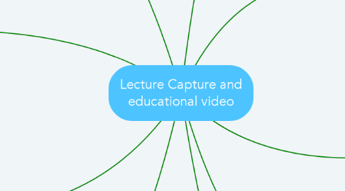 Mind Map: Lecture Capture and educational video