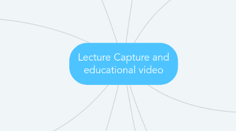 Mind Map: Lecture Capture and educational video