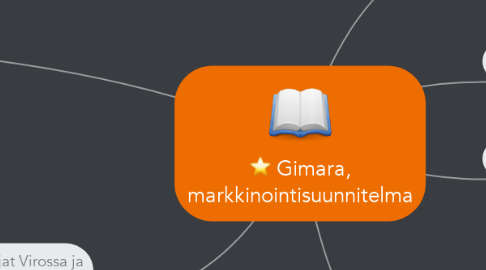 Mind Map: Gimara, markkinointisuunnitelma