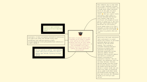 Mind Map: Niin hauska oli opiskellä suomen kieltä kavereiden kanssa. Meillä on maailman paras opettaja, hän hoitaa meitä ja huolestaa aivan kuin äiti. Jotku meistä muistuttaa lapseuden vaikeuksia ja sanoi opettajalleen "kiitos paljon, rakastan sinua", me toistamme "kiitos, opettaja; olet meidän elämässään tärkeä ihminen!"