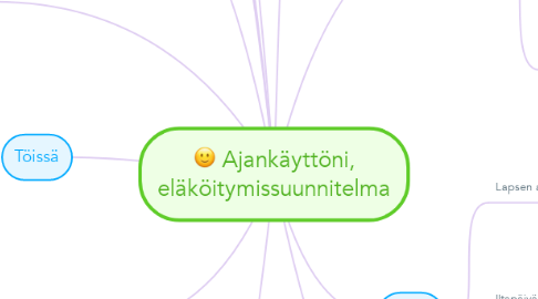 Mind Map: Ajankäyttöni, eläköitymissuunnitelma