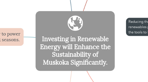Mind Map: Investing in Renewable Energy will Enhance the Sustainability of Muskoka Significantly.