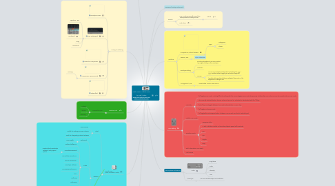 Mind Map: What's New In Ableton Live 9 ------ by Mark Mosher www.MarkMosherMusic.com www.ModulateThis.com