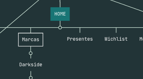 Mind Map: Site Map - Editora DarkSide