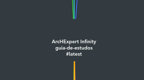 Mind Map: ArcHExpert Infinity guia-de-estudos #latest