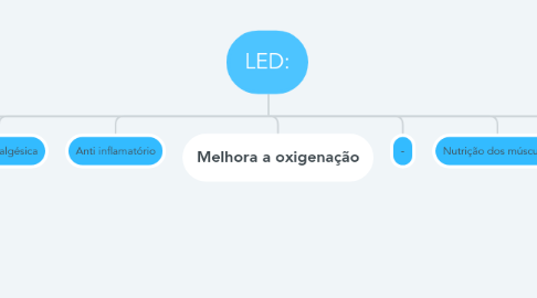 Mind Map: LED: