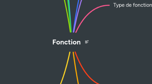 Mind Map: Fonction