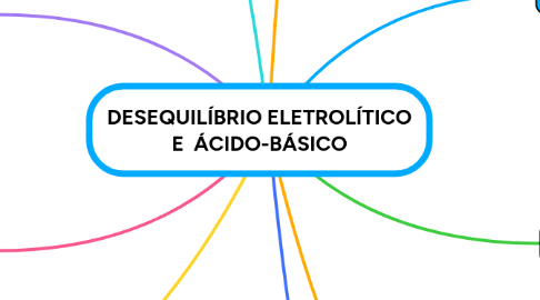 Mind Map: DESEQUILÍBRIO ELETROLÍTICO E  ÁCIDO-BÁSICO