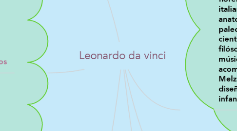 Mind Map: Leonardo da vinci