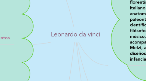 Mind Map: Leonardo da vinci