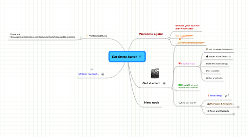 Mind Map: Det første kartet