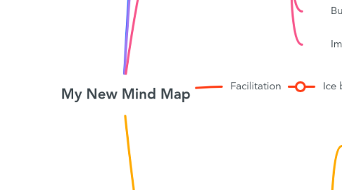 Mind Map: My New Mind Map