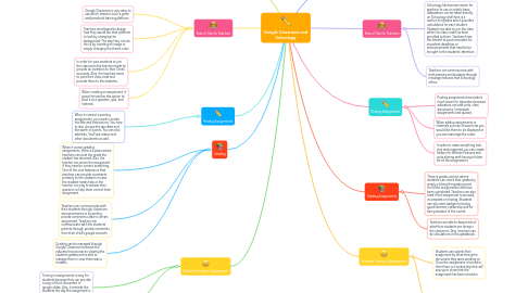 Mind Map: Google Classroom and Schoology