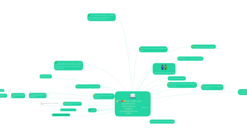 Mind Map: FACTORES QUE FAVORECEN Y DIFICULTAN EL TRABAJO COLABORATIVO EN EVEA