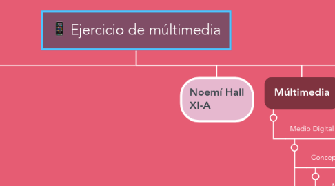 Mind Map: Ejercicio de múltimedia