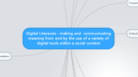 Mind Map: Digital Literacies - making and  communicating meaning from and by the use of a variety of digital tools within a social context