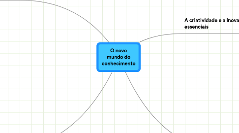 Mind Map: O novo mundo do conhecimento