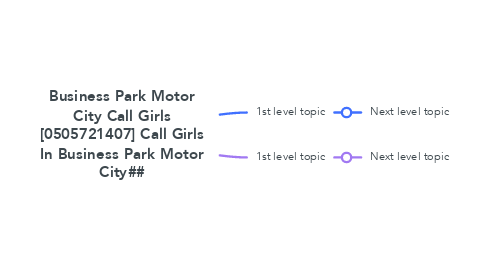 Mind Map: Business Park Motor City Call Girls [0505721407] Call Girls In Business Park Motor City##