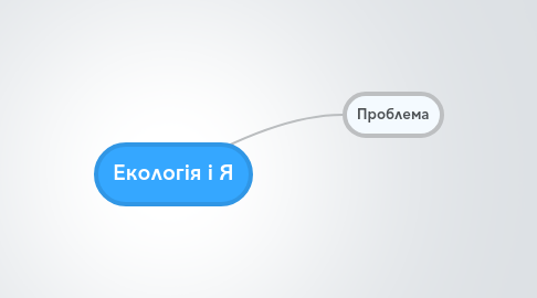 Mind Map: Екологія і Я