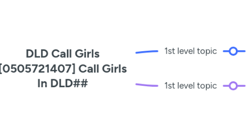 Mind Map: DLD Call Girls [0505721407] Call Girls In DLD##