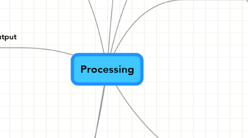 Mind Map: Processing