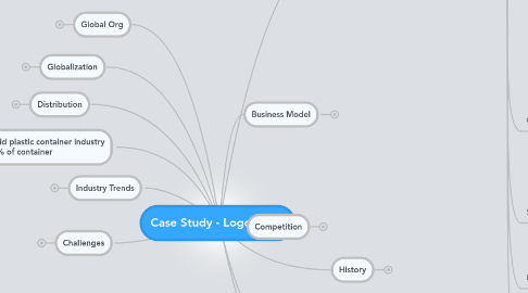 Mind Map: Case Study - Logoplaste