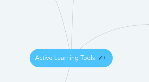 Mind Map: Active Learning Tools