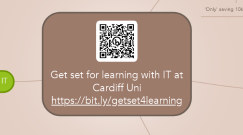 Mind Map: Get set for learning with IT at Cardiff Uni https://bit.ly/getset4learning