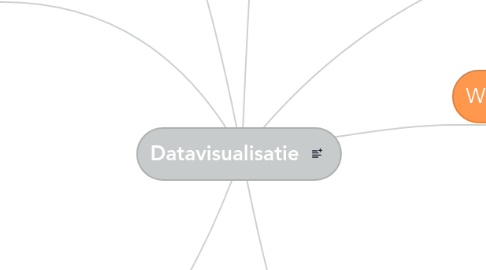 Mind Map: Datavisualisatie