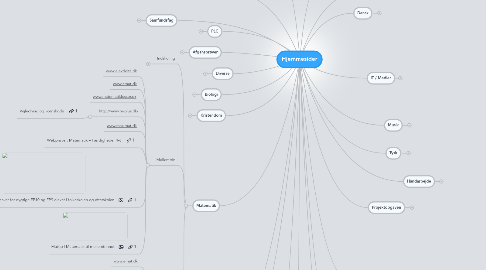 Mind Map: Hjemmesider