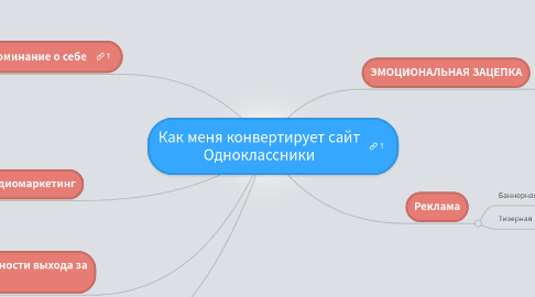 Mind Map: Как меня конвертирует сайт Одноклассники