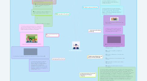 Mind Map: La ética profesional