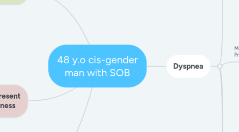 Mind Map: 48 y.o cis-gender man with SOB