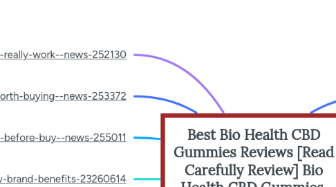 Mind Map: Best Bio Health CBD Gummies Reviews [Read Carefully Review] Bio Health CBD Gummies, Best CBD | You Need to Know All About It!