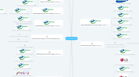 Mind Map: eServe Service Uppal