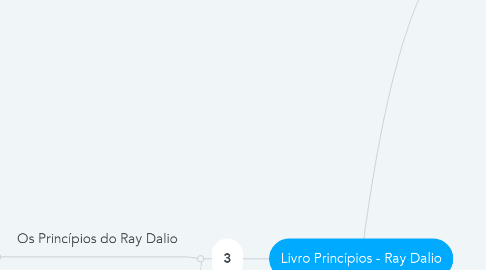 Mind Map: Livro Princípios - Ray Dalio