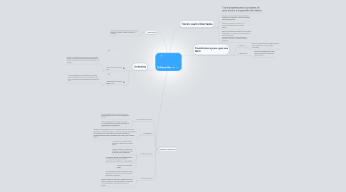 Mind Map: Software Libre