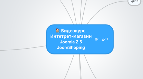 Mind Map: Видеокурс Интетрет-магазин Joomla 2.5 JoomShoping
